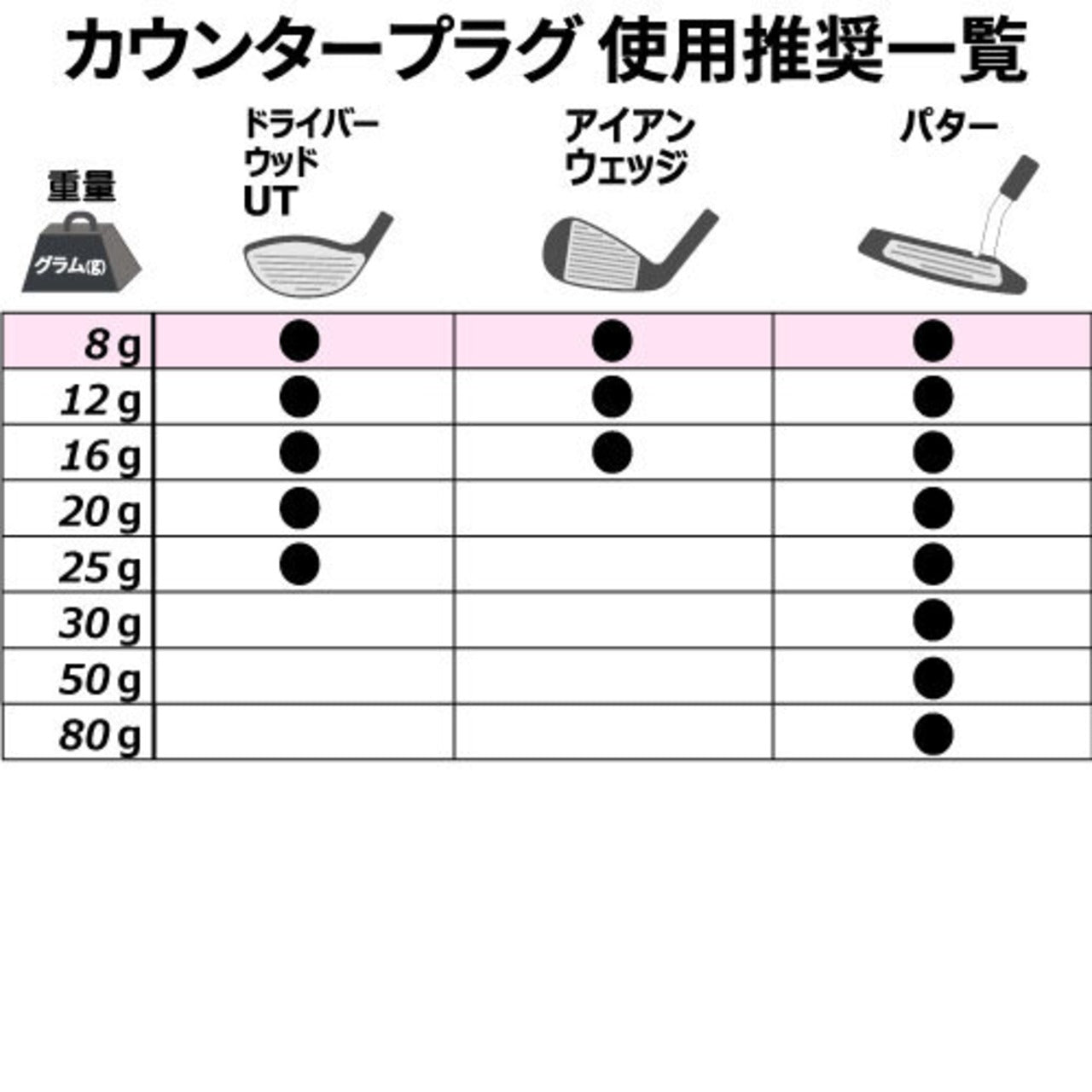 TourLock Counter Plug (ツアーロック カウンタープラグ)