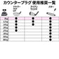 TourLock  Counter Plug 　（ツアーロック カウンタープラグ）