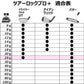 TourLock Pro＋　（ツアーロックプロ プラス）